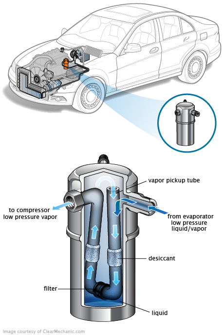See P3808 repair manual